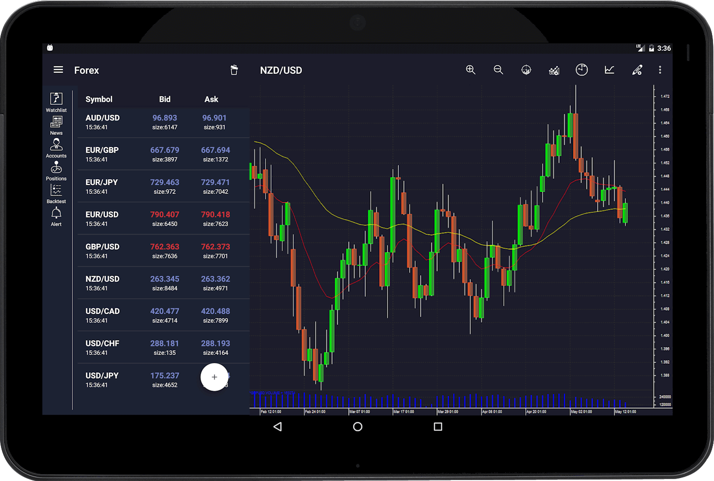 M4 Android Trading Platform