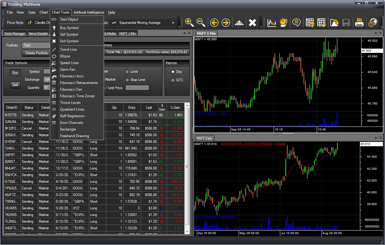 M4 Trading Platform Screenshot - Multiple Brokerage Order Entry