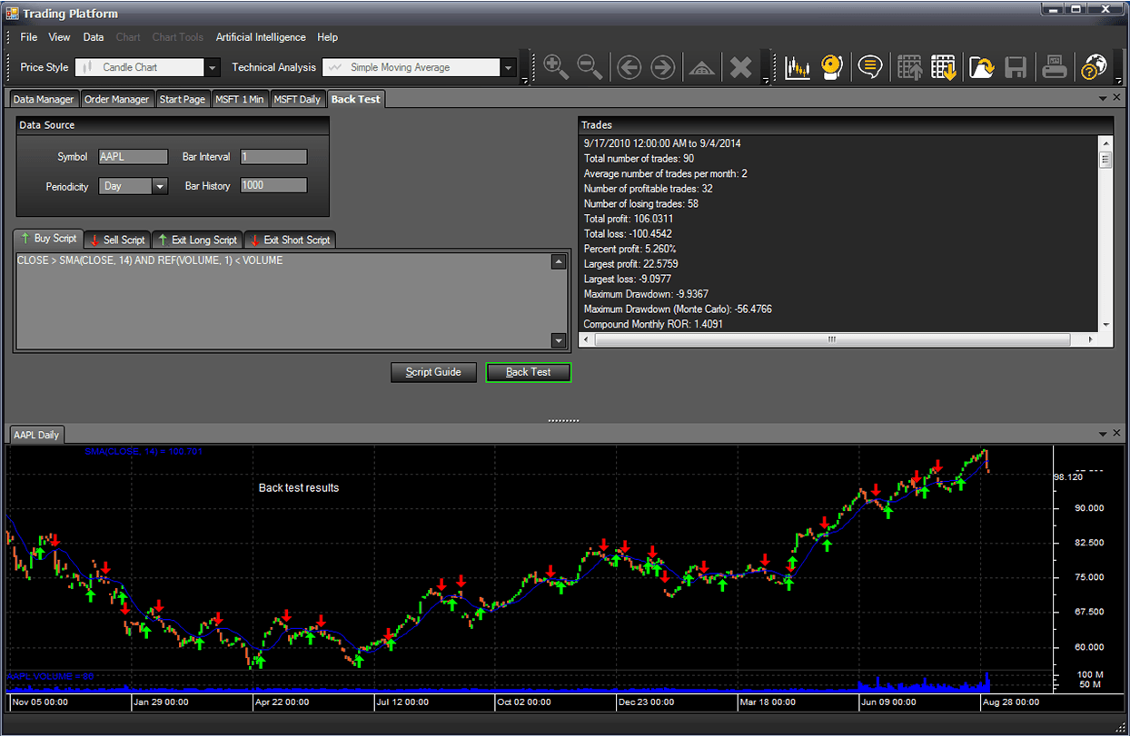 M4 Trading Platform Screenshot - Back Tester