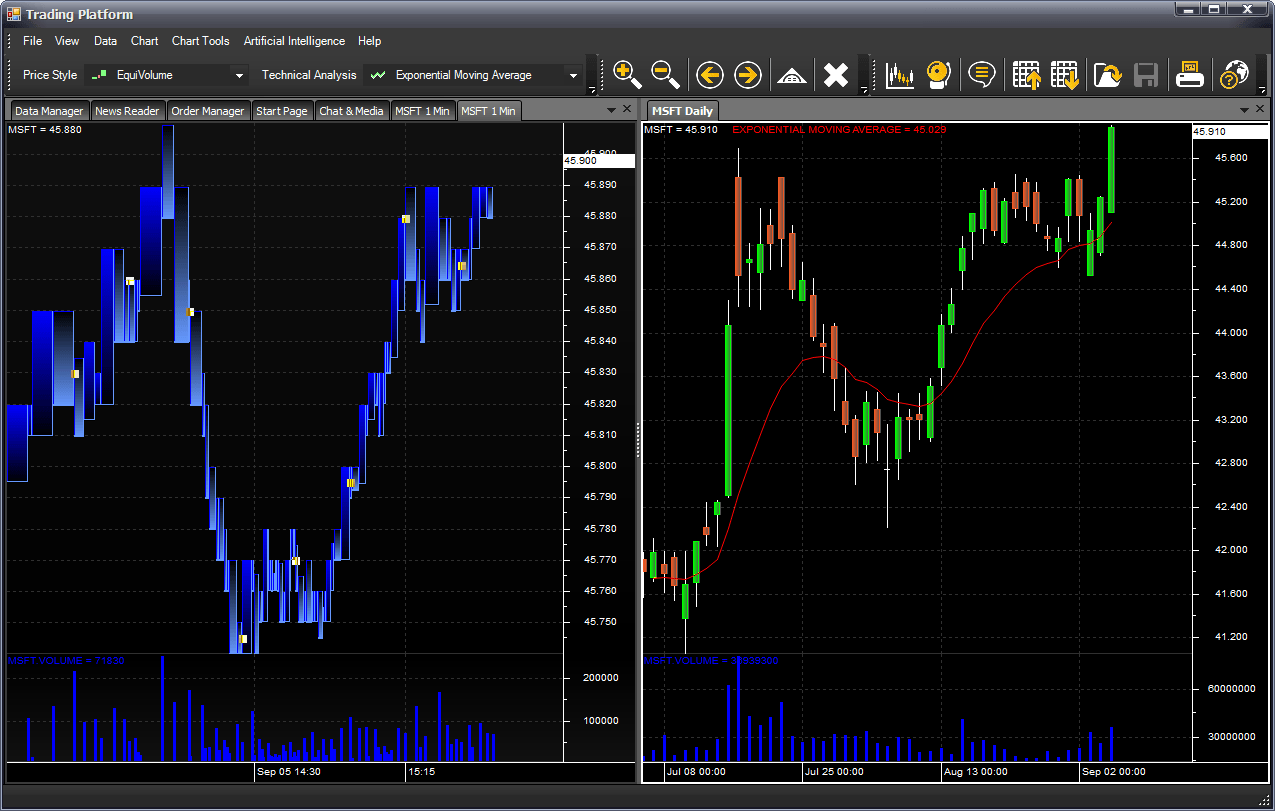 M4 Trading Platform Screenshot - Multiple Chart Layout