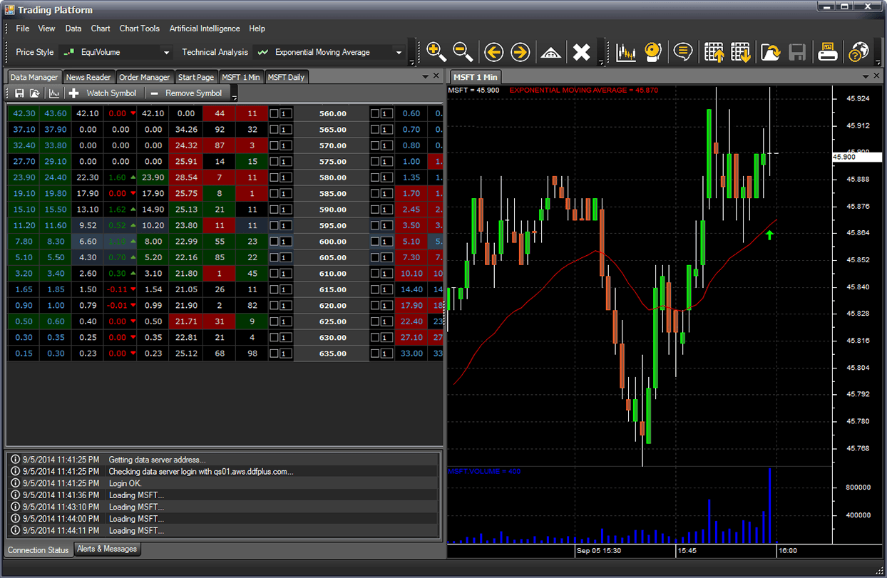Modulus - M4 Professional Trading Platform with C# and C++ ...