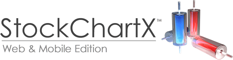 StockChartX HTML5 Web & Mobile HTML5 JavaScript Financial Chart Library