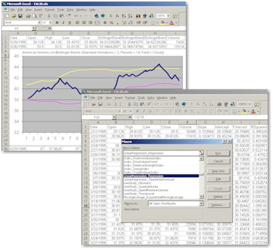 technical analysis with excel vba